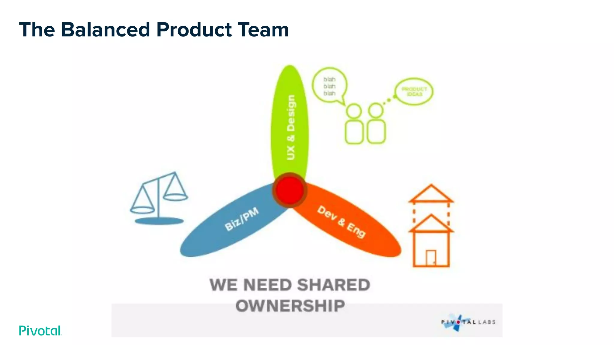 The Balanced Product Team
 