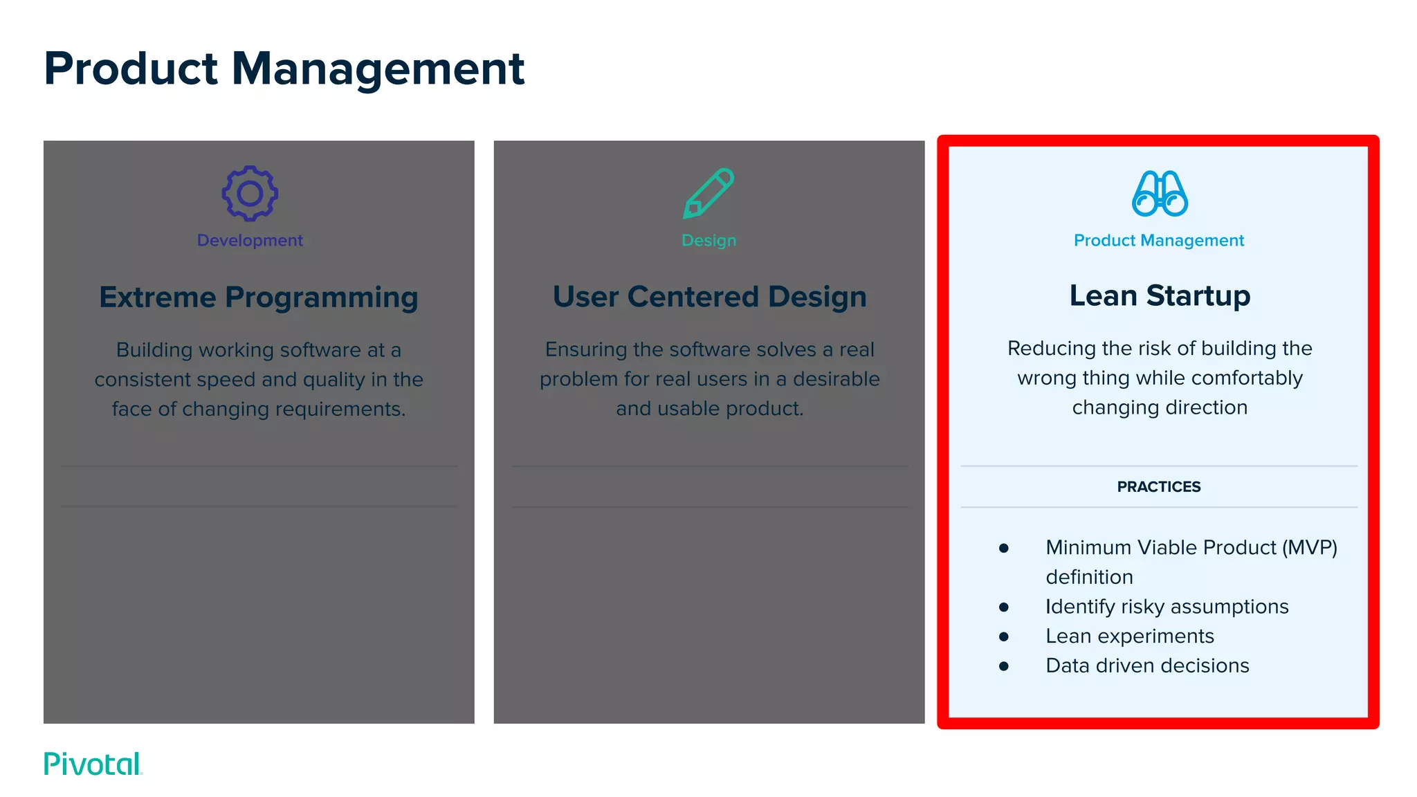 Lean Startup
Reducing the risk of building the
wrong thing while comfortably
changing direction
● Minimum Viable Product (MVP)
deﬁnition
● Identify risky assumptions
● Lean experiments
● Data driven decisions
User Centered Design
Ensuring the software solves a real
problem for real users in a desirable
and usable product.
Extreme Programming
Building working software at a
consistent speed and quality in the
face of changing requirements.
Development Design Product Management
PRACTICES
Product Management
 