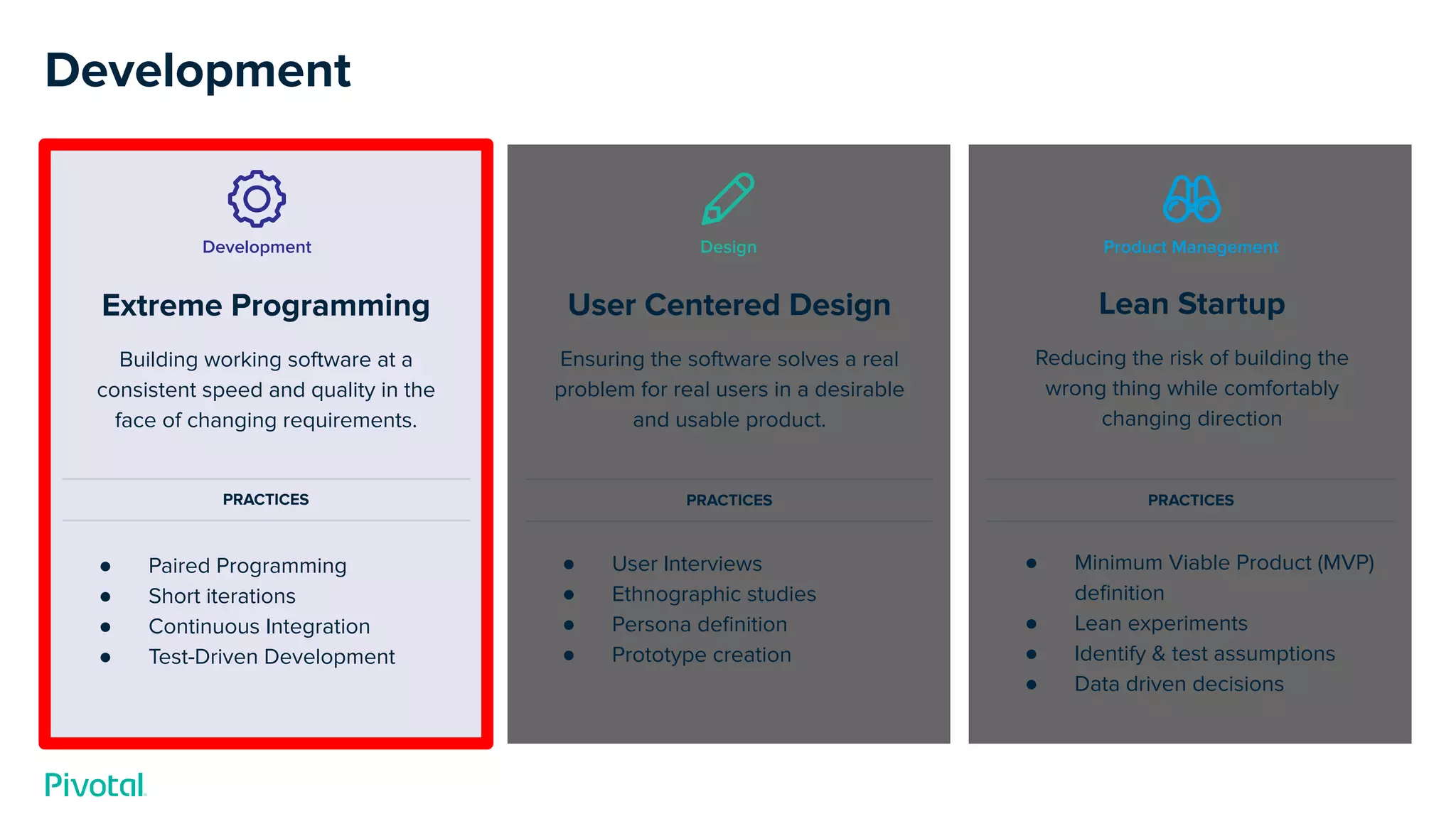 Lean Startup
Reducing the risk of building the
wrong thing while comfortably
changing direction
● Minimum Viable Product (MVP)
deﬁnition
● Lean experiments
● Identify & test assumptions
● Data driven decisions
User Centered Design
Ensuring the software solves a real
problem for real users in a desirable
and usable product.
● User Interviews
● Ethnographic studies
● Persona deﬁnition
● Prototype creation
Extreme Programming
Building working software at a
consistent speed and quality in the
face of changing requirements.
● Paired Programming
● Short iterations
● Continuous Integration
● Test-Driven Development
Development Design Product Management
PRACTICES PRACTICES PRACTICES
Development
 