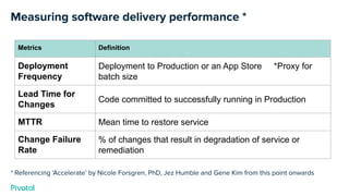 Measuring software delivery performance *
Metrics Definition
Deployment
Frequency
Deployment to Production or an App Store *Proxy for
batch size
Lead Time for
Changes
Code committed to successfully running in Production
MTTR Mean time to restore service
Change Failure
Rate
% of changes that result in degradation of service or
remediation
* Referencing ‘Accelerate’ by Nicole Forsgren, PhD, Jez Humble and Gene Kim from this point onwards
 