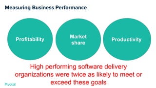 Measuring Business Performance
Profitability
Market
share
Productivity
High performing software delivery
organizations were twice as likely to meet or
exceed these goals
 