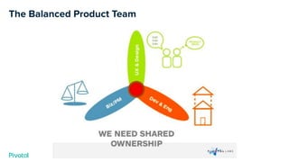 The Balanced Product Team
 