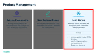 Lean Startup
Reducing the risk of building the
wrong thing while comfortably
changing direction
● Minimum Viable Product (MVP)
deﬁnition
● Identify risky assumptions
● Lean experiments
● Data driven decisions
User Centered Design
Ensuring the software solves a real
problem for real users in a desirable
and usable product.
Extreme Programming
Building working software at a
consistent speed and quality in the
face of changing requirements.
Development Design Product Management
PRACTICES
Product Management
 