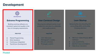 Lean Startup
Reducing the risk of building the
wrong thing while comfortably
changing direction
● Minimum Viable Product (MVP)
deﬁnition
● Lean experiments
● Identify & test assumptions
● Data driven decisions
User Centered Design
Ensuring the software solves a real
problem for real users in a desirable
and usable product.
● User Interviews
● Ethnographic studies
● Persona deﬁnition
● Prototype creation
Extreme Programming
Building working software at a
consistent speed and quality in the
face of changing requirements.
● Paired Programming
● Short iterations
● Continuous Integration
● Test-Driven Development
Development Design Product Management
PRACTICES PRACTICES PRACTICES
Development
 