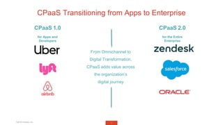 7
CPaaS Transitioning from Apps to Enterprise
CPaaS 1.0
for Apps and
Developers
From Omnichannel to
Digital Transformation...
