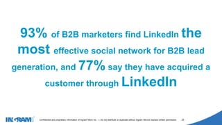 1405002
Confidential and proprietary information of Ingram Micro Inc. — Do not distribute or duplicate without Ingram Micro's express written permission. 22
93% of B2B marketers find LinkedIn the
most effective social network for B2B lead
generation, and 77% say they have acquired a
customer through LinkedIn
 