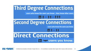 1405002
Confidential and proprietary information of Ingram Micro Inc. — Do not distribute or duplicate without Ingram Micro's express written permission. 24
 