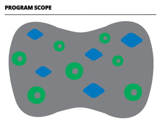 PROGRAM SCOPE
 