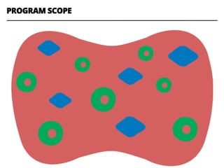 PROGRAM SCOPE
 