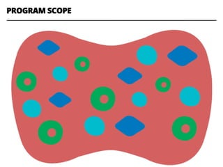 PROGRAM SCOPE
 