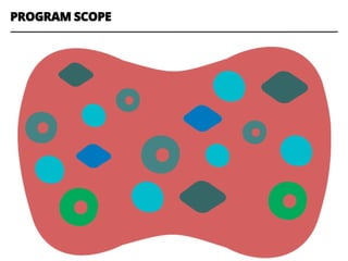 PROGRAM SCOPE
 