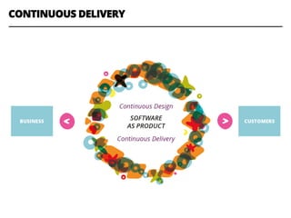 CONTINUOUS DELIVERY
 
