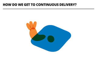 HOW DO WE GET TO CONTINUOUS DELIVERY?
 