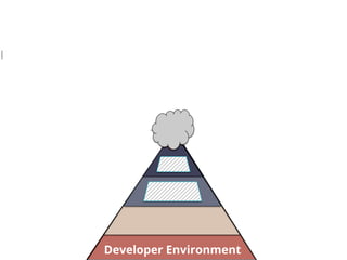 De
Integrated
Environment
Developer Environment
 