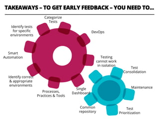 TAKEAWAYS – TO GET EARLY FEEDBACK – YOU NEED TO...
Identify tests
for speciﬁc
environments
Smart
Automation
Identify correct
& appropriate
environments
Test
Consolidation
Maintenance
Test
Prioritization
Common
repository
Categorize
Tests
Single
Dashboard
DevOps
Testing
cannot work
in isolation
Processes,
Practices & Tools
 
