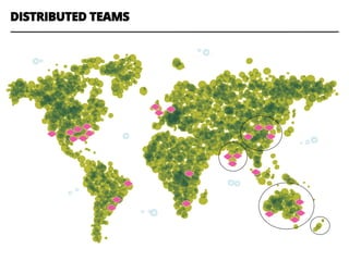 DISTRIBUTED TEAMS
 