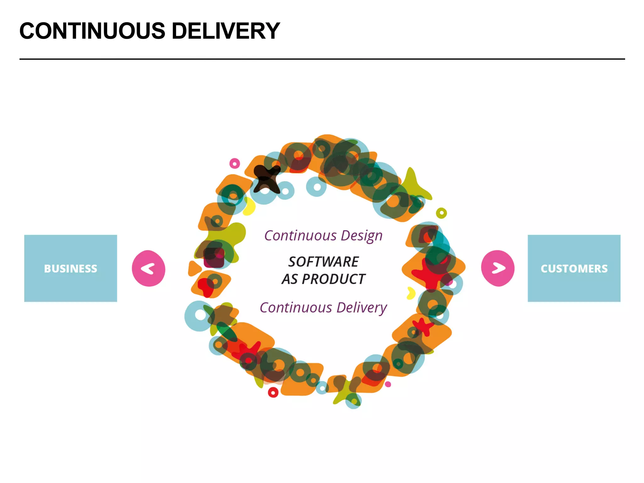 CONTINUOUS DELIVERY
 