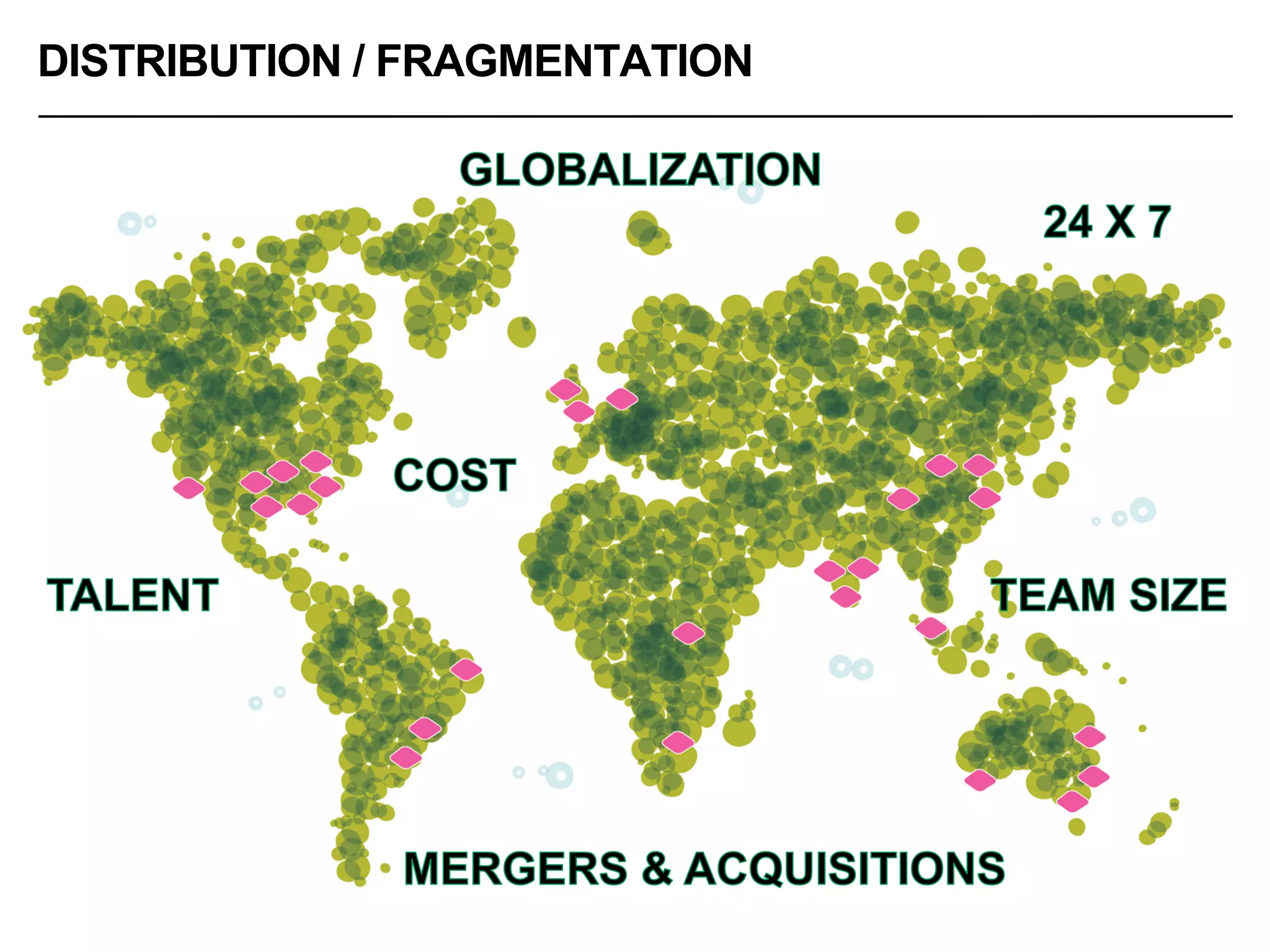 DISTRIBUTION / FRAGMENTATION
 