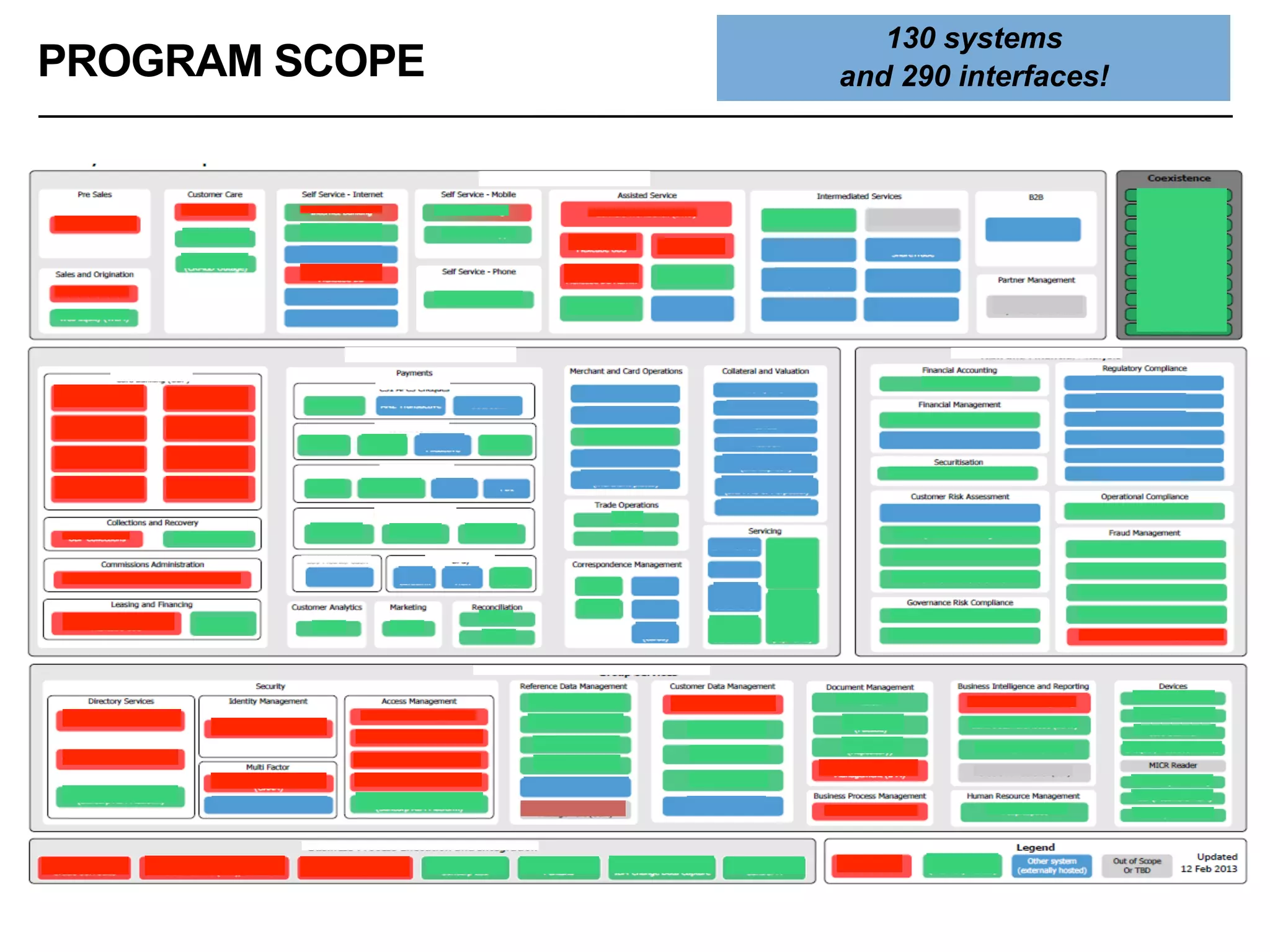 130 systems
and 290 interfaces!PROGRAM SCOPE
 