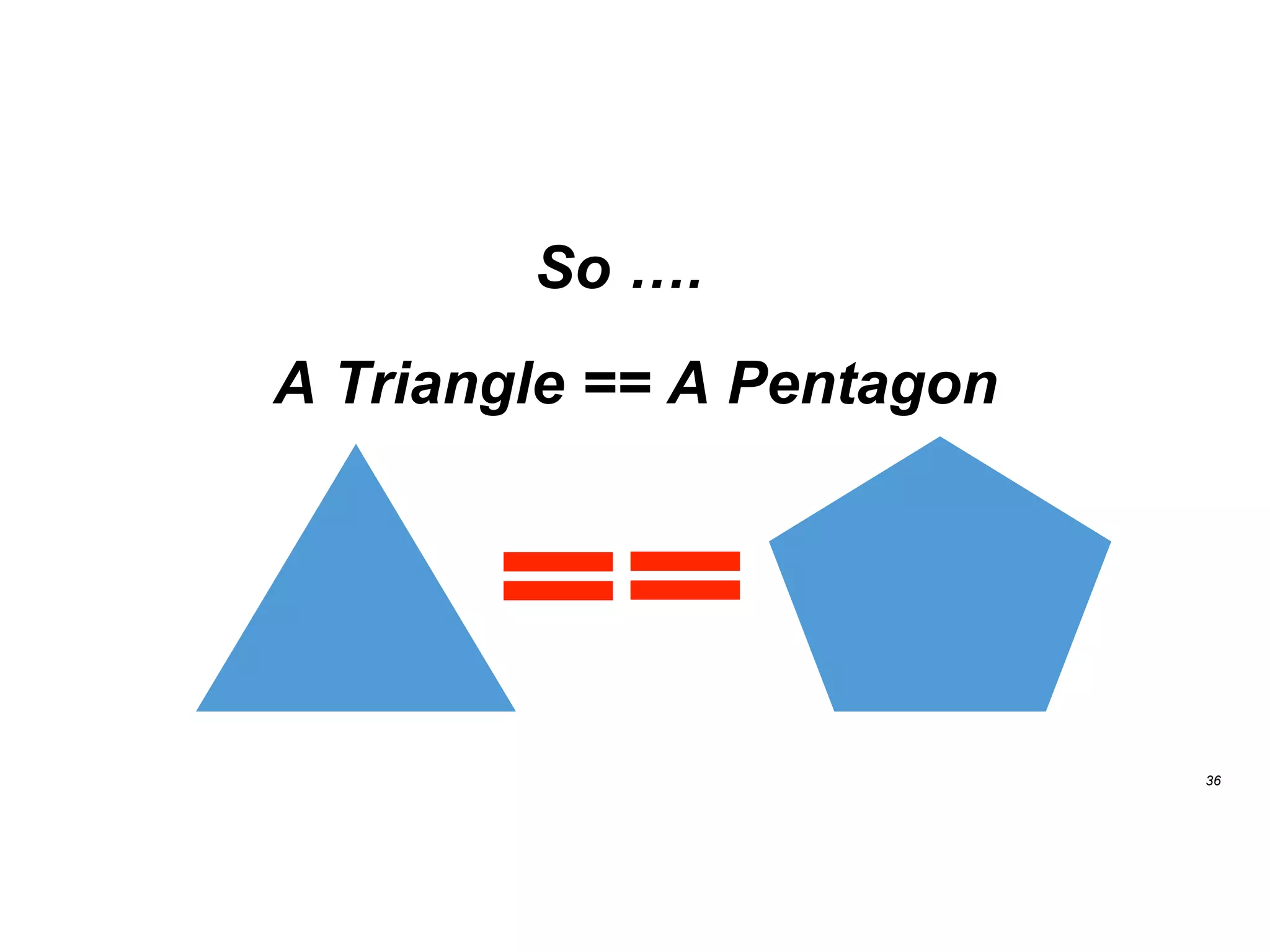 A Triangle == A Pentagon
36
So ….
 