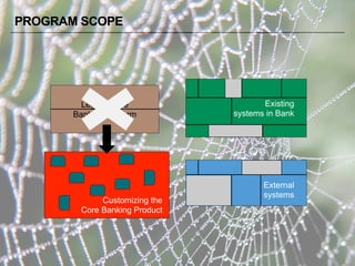Existing
systems in Bank
External
systems
Customizing the
Core Banking Product
PROGRAM SCOPE
Legacy Core
Banking Platform
 