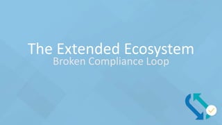 The Extended Ecosystem
Broken Compliance Loop
 
