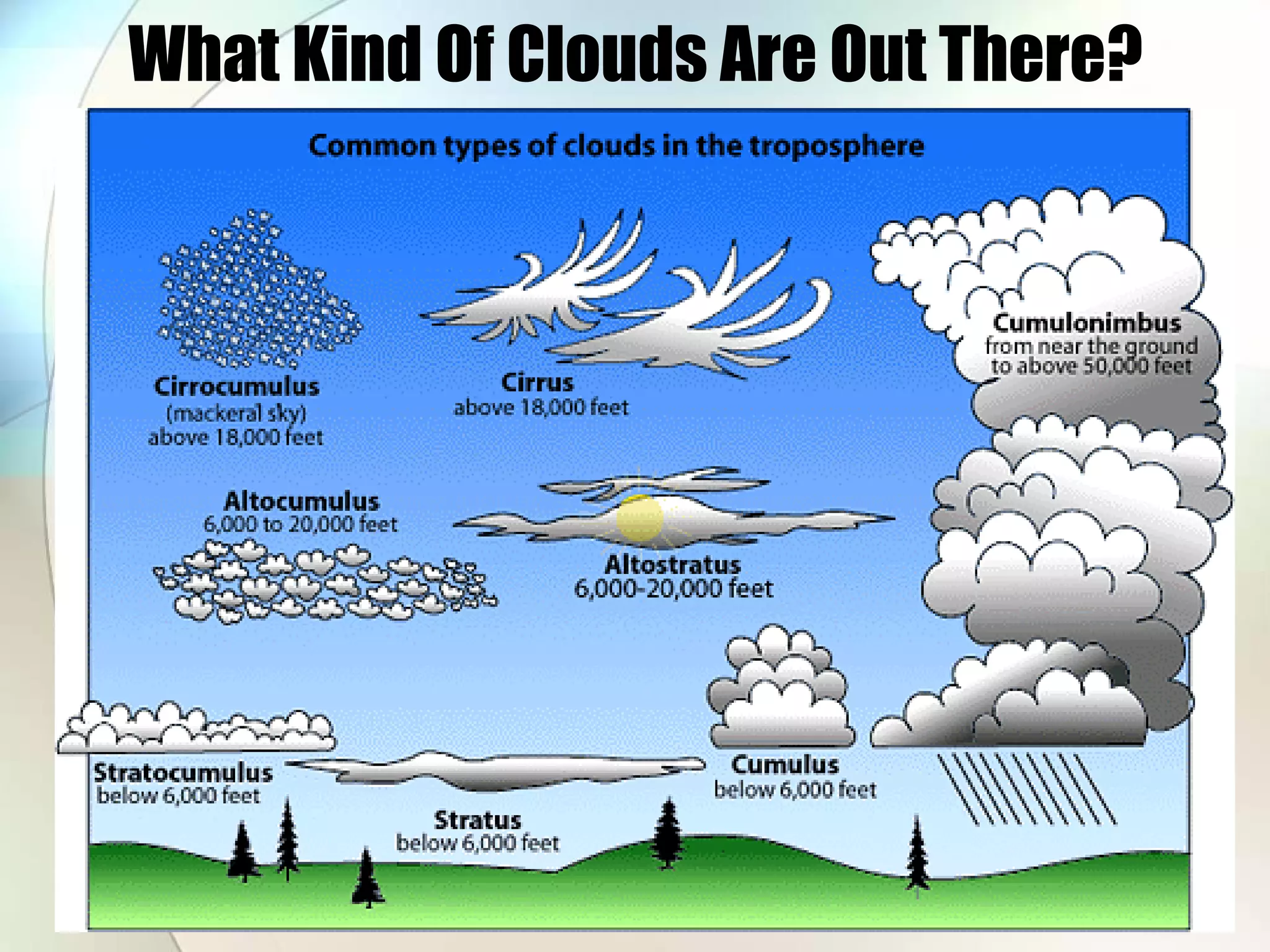 What Kind Of Clouds Are Out There? 