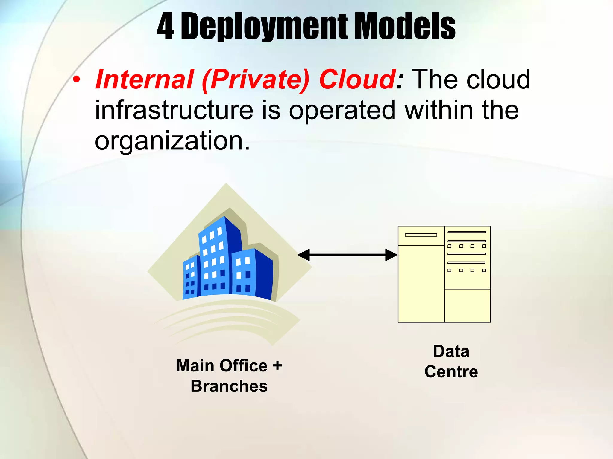 4 Deployment Models Internal (Private) Cloud : The cloud infrastructure is operated within the organization. Main Office + Branches Data Centre 