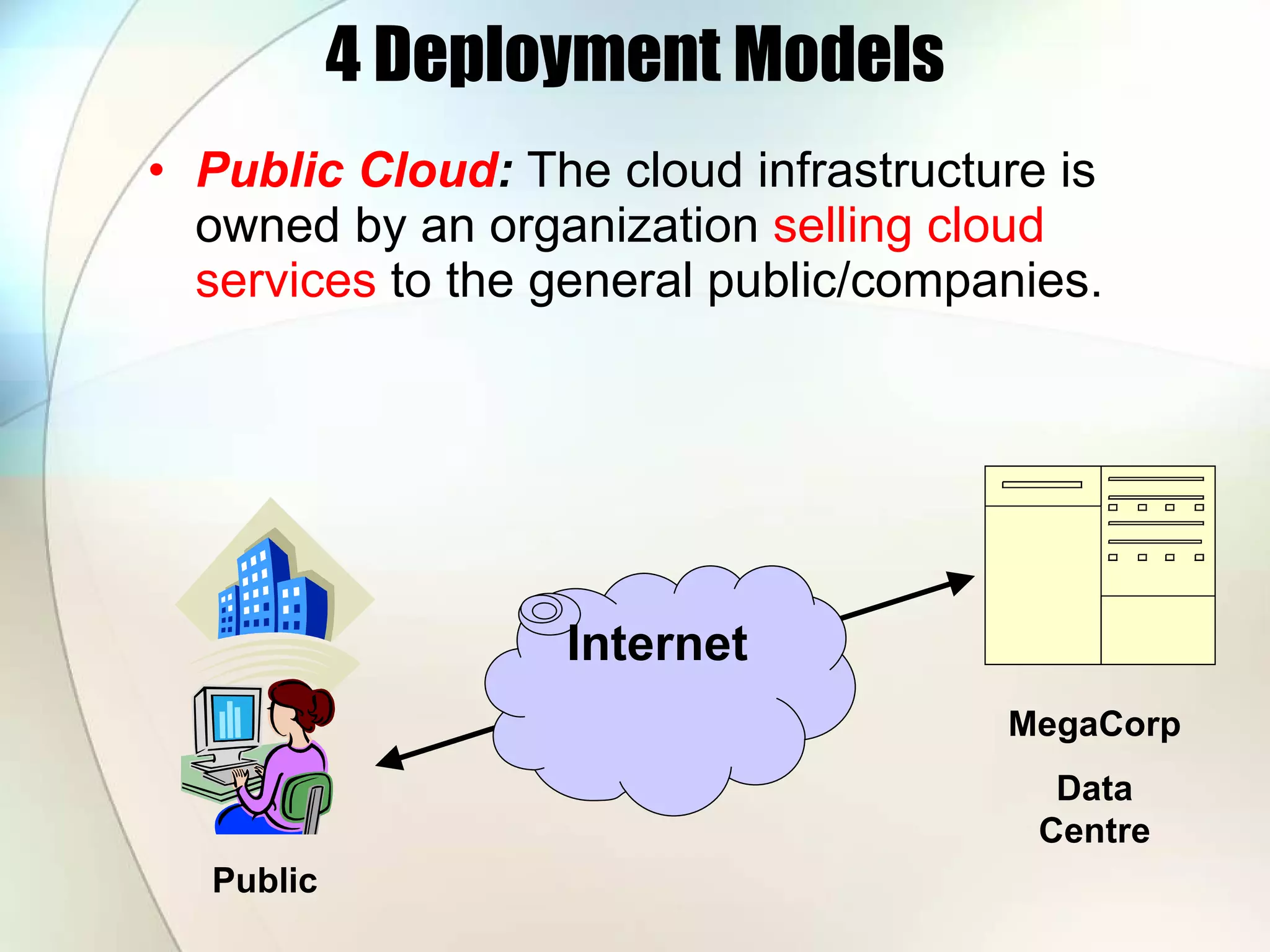 4 Deployment Models Public Cloud : The cloud infrastructure is owned by an organization selling cloud services to the general public/companies. Public MegaCorp Data Centre Internet 