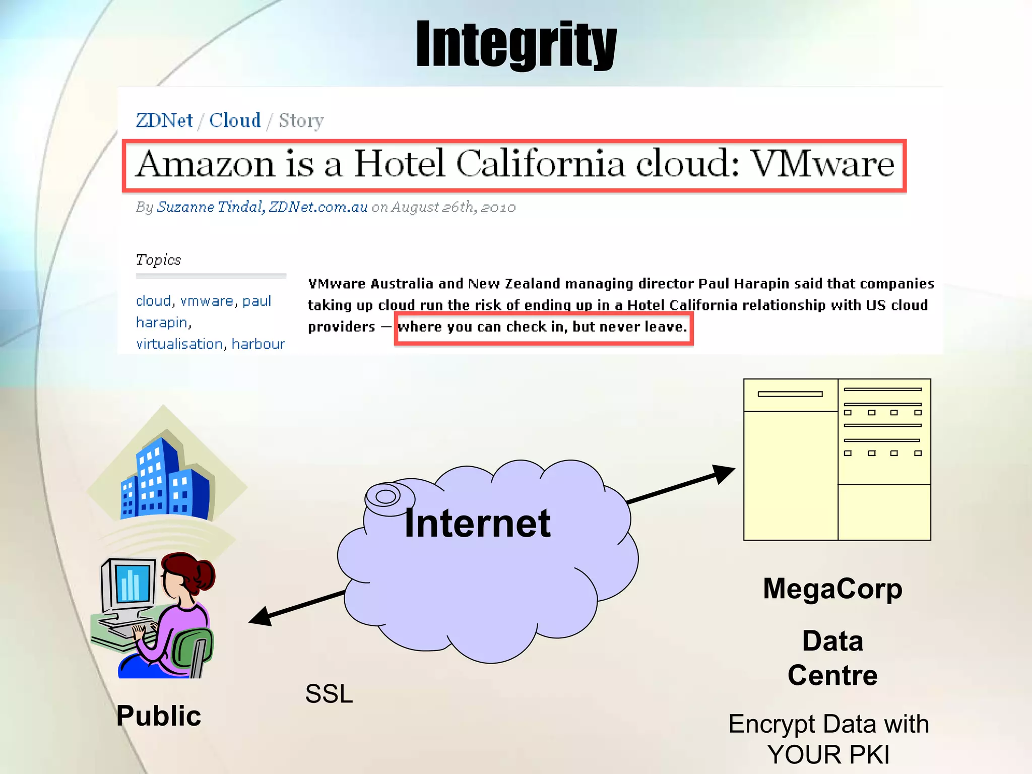 Integrity SSL Encrypt Data with YOUR PKI Public MegaCorp Data Centre Internet 