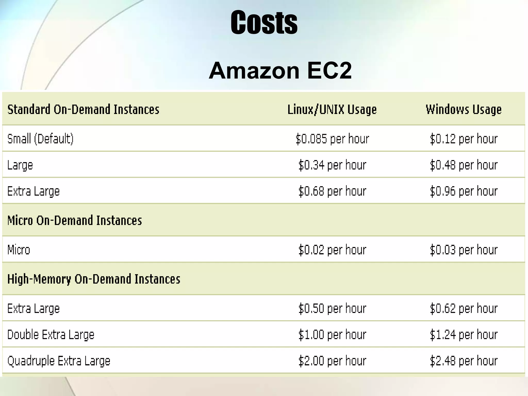 Costs Amazon EC2 