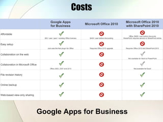 Costs Google Apps for Business 