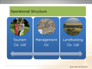 Community mobilization, design and partnership arrangements in conservancies