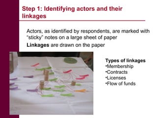 Community conservancies and payments for wildlife conservation (PWC) as a coping strategy under different conservancy institutional arrangements