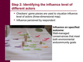 Community conservancies and payments for wildlife conservation (PWC) as a coping strategy under different conservancy institutional arrangements