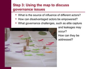 Community conservancies and payments for wildlife conservation (PWC) as a coping strategy under different conservancy institutional arrangements