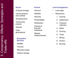 Community conservancies and payments for wildlife conservation (PWC) as a coping strategy under different conservancy institutional arrangements