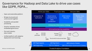 Enabling digital business with governed data lake | PPT