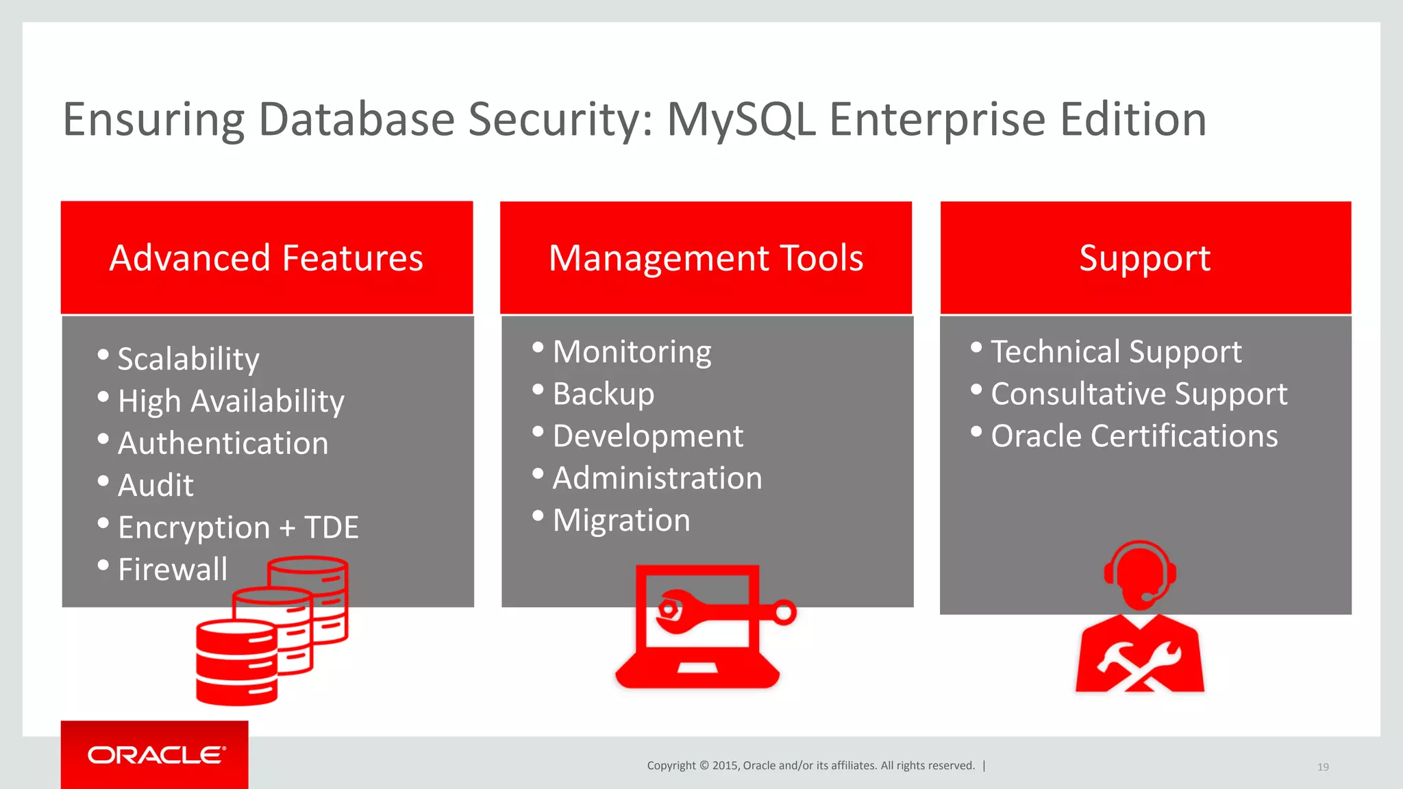 Copyright © 2015, Oracle and/or its affiliates. All rights reserved. |
Management ToolsAdvanced Features Support
•Monitoring
•Backup
•Development
•Administration
•Migration
• Technical Support
• Consultative Support
• Oracle Certifications
Ensuring Database Security: MySQL Enterprise Edition
19
•Scalability
•High Availability
•Authentication
•Audit
•Encryption + TDE
•Firewall
 