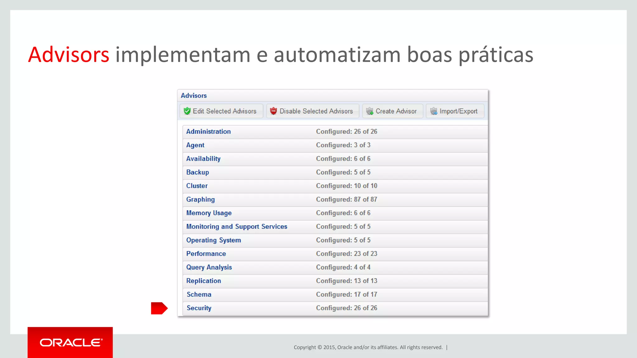 Copyright © 2015, Oracle and/or its affiliates. All rights reserved. |
Advisors implementam e automatizam boas práticas
 