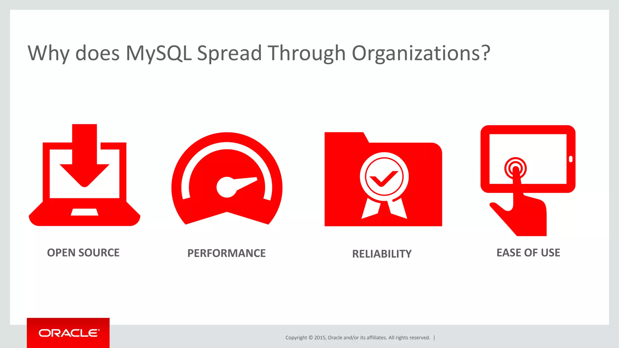 Copyright © 2015, Oracle and/or its affiliates. All rights reserved. |
Why does MySQL Spread Through Organizations?
OPEN SOURCE RELIABILITYPERFORMANCE EASE OF USE
 
