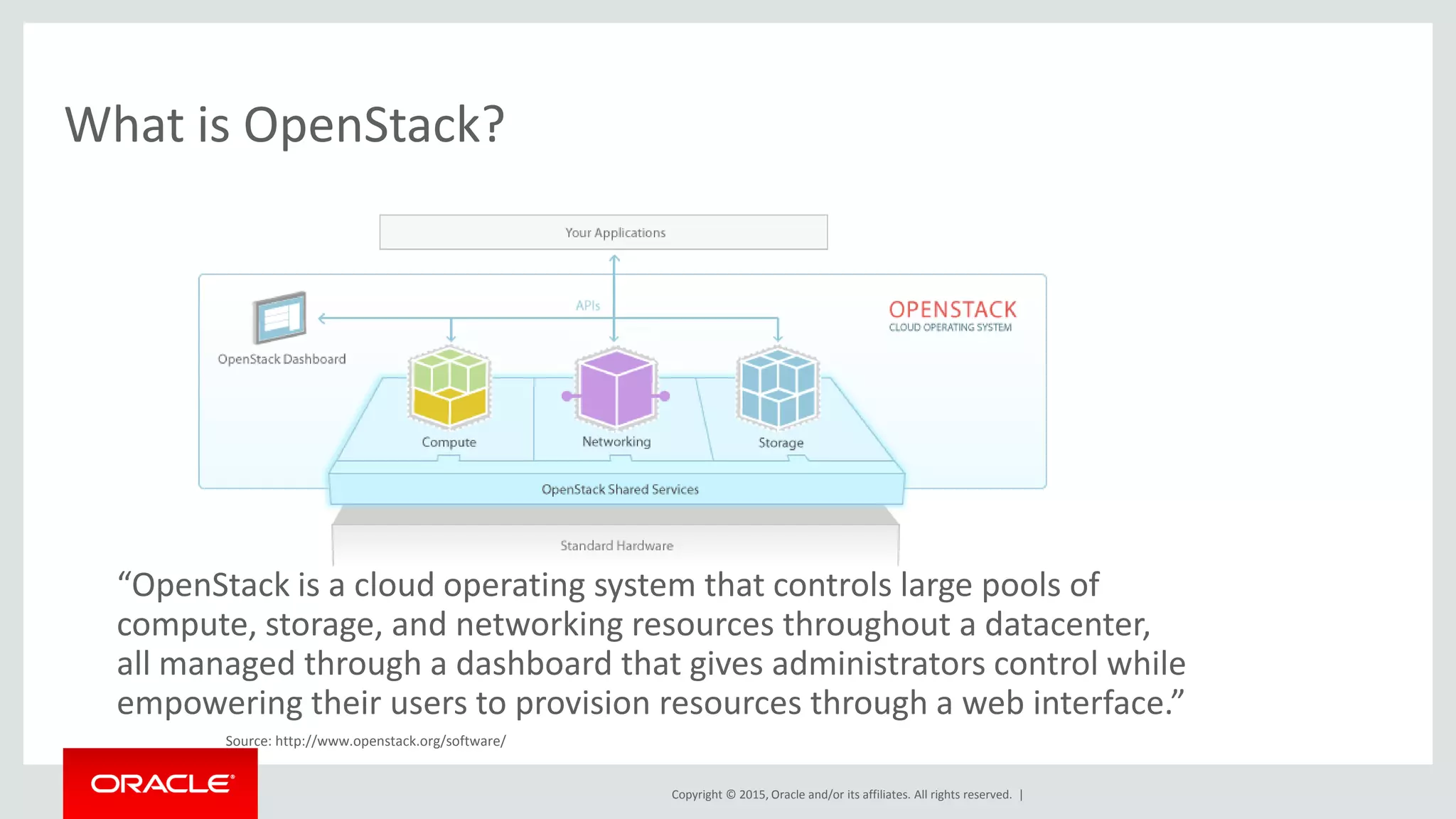 Copyright © 2015, Oracle and/or its affiliates. All rights reserved. |
What is OpenStack?
“OpenStack is a cloud operating system that controls large pools of
compute, storage, and networking resources throughout a datacenter,
all managed through a dashboard that gives administrators control while
empowering their users to provision resources through a web interface.”
Source: http://www.openstack.org/software/
 