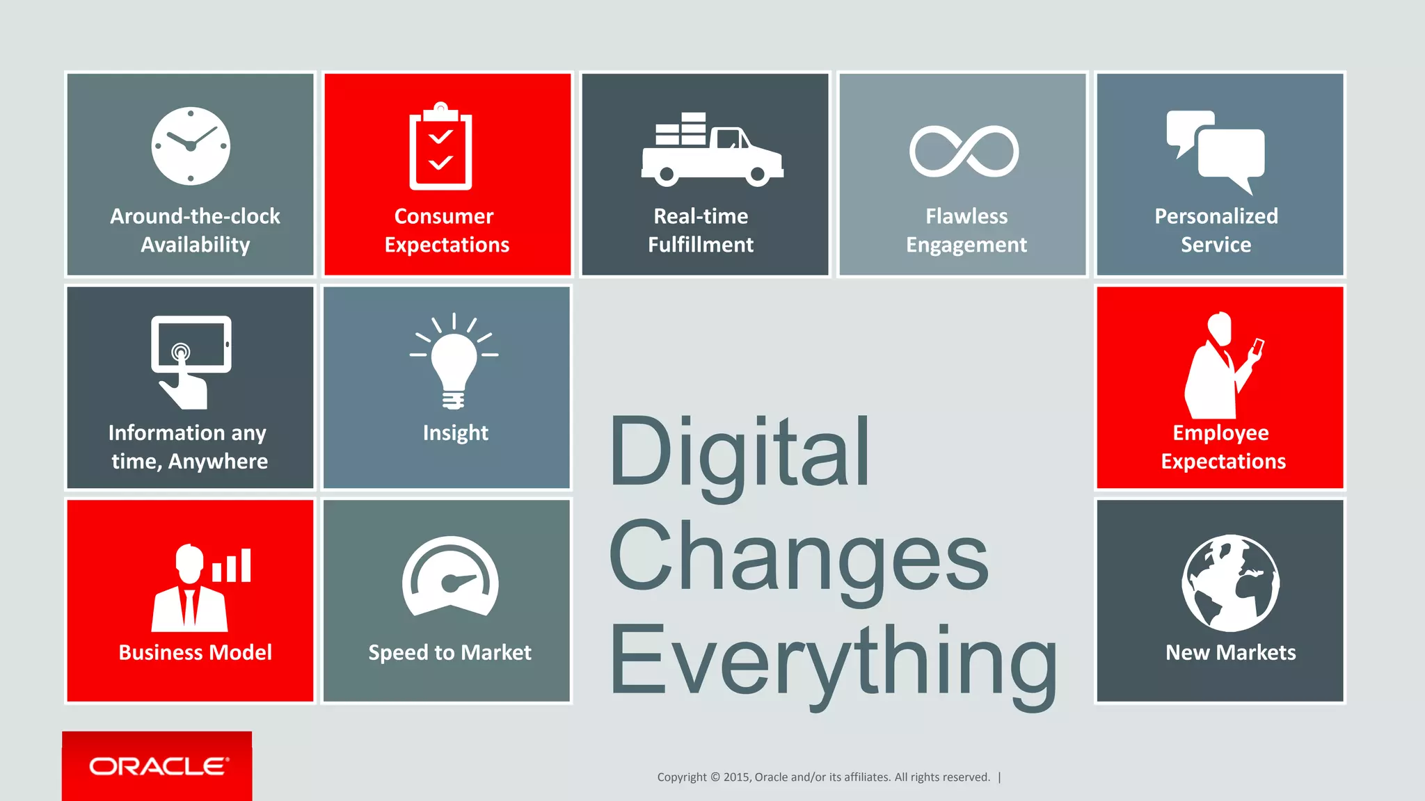 Copyright © 2015, Oracle and/or its affiliates. All rights reserved. |
Digital
Changes
Everything
Around-the-clock
Availability
Consumer
Expectations
Real-time
Fulfillment
Flawless
Engagement
Personalized
Service
Information any
time, Anywhere
Business Model
Insight
Speed to Market
Employee
Expectations
New Markets
 
