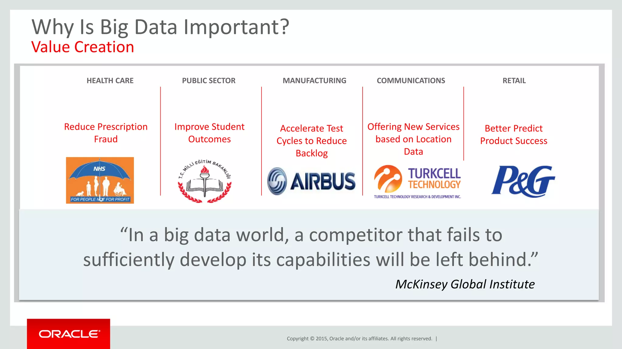Copyright © 2015, Oracle and/or its affiliates. All rights reserved. |
Why Is Big Data Important?
Value Creation
HEALTH CARE MANUFACTURING COMMUNICATIONS
“In a big data world, a competitor that fails to
sufficiently develop its capabilities will be left behind.”
Reduce Prescription
Fraud
Accelerate Test
Cycles to Reduce
Backlog
Offering New Services
based on Location
Data
McKinsey Global Institute
RETAIL
Better Predict
Product Success
PUBLIC SECTOR
Improve Student
Outcomes
 