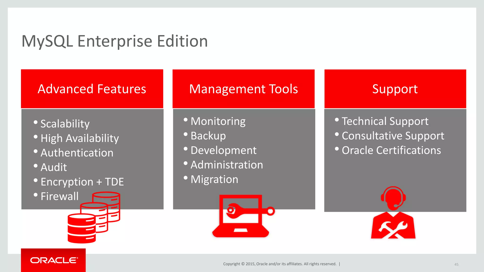 Copyright © 2015, Oracle and/or its affiliates. All rights reserved. |
Management ToolsAdvanced Features Support
•Scalability
•High Availability
•Authentication
•Audit
•Encryption + TDE
•Firewall
•Monitoring
•Backup
•Development
•Administration
•Migration
• Technical Support
• Consultative Support
• Oracle Certifications
MySQL Enterprise Edition
45
 