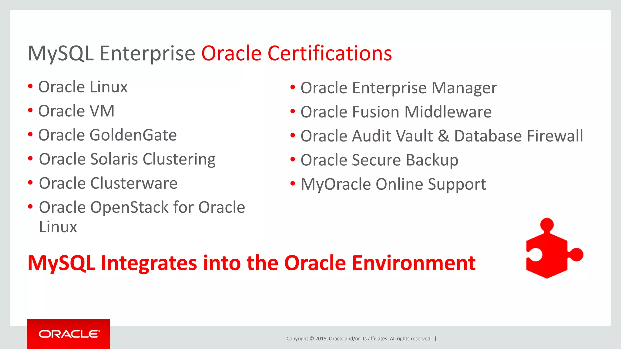 Copyright © 2015, Oracle and/or its affiliates. All rights reserved. |
MySQL Enterprise Oracle Certifications
• Oracle Linux
• Oracle VM
• Oracle GoldenGate
• Oracle Solaris Clustering
• Oracle Clusterware
• Oracle OpenStack for Oracle
Linux
• Oracle Enterprise Manager
• Oracle Fusion Middleware
• Oracle Audit Vault & Database Firewall
• Oracle Secure Backup
• MyOracle Online Support
MySQL Integrates into the Oracle Environment
 