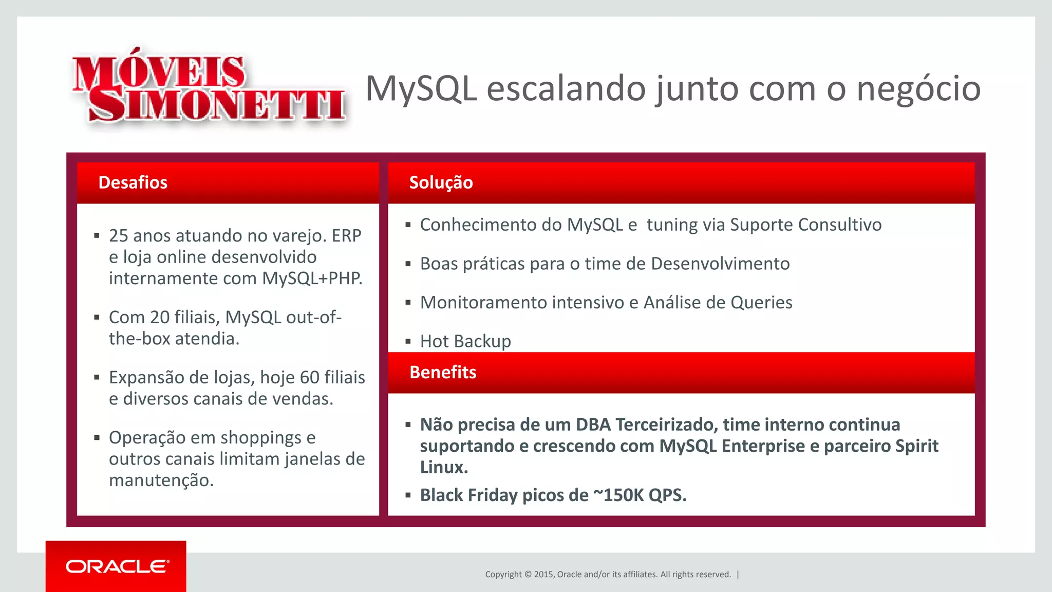 Copyright © 2015, Oracle and/or its affiliates. All rights reserved. |
 Conhecimento do MySQL e tuning via Suporte Consultivo
 Boas práticas para o time de Desenvolvimento
 Monitoramento intensivo e Análise de Queries
 Hot Backup
 Não precisa de um DBA Terceirizado, time interno continua
suportando e crescendo com MySQL Enterprise e parceiro Spirit
Linux.
 Black Friday picos de ~150K QPS.
 25 anos atuando no varejo. ERP
e loja online desenvolvido
internamente com MySQL+PHP.
 Com 20 filiais, MySQL out-of-
the-box atendia.
 Expansão de lojas, hoje 60 filiais
e diversos canais de vendas.
 Operação em shoppings e
outros canais limitam janelas de
manutenção.
Desafios Solução
Benefits
MySQL escalando junto com o negócio
 