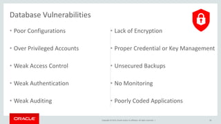 Copyright © 2015, Oracle and/or its affiliates. All rights reserved. |
• Poor Configurations
• Over Privileged Accounts
• Weak Access Control
• Weak Authentication
• Weak Auditing
• Lack of Encryption
• Proper Credential or Key Management
• Unsecured Backups
• No Monitoring
• Poorly Coded Applications
18
Database Vulnerabilities
 