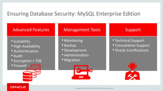 Copyright © 2015, Oracle and/or its affiliates. All rights reserved. |
Management ToolsAdvanced Features Support
•Monitoring
•Backup
•Development
•Administration
•Migration
• Technical Support
• Consultative Support
• Oracle Certifications
Ensuring Database Security: MySQL Enterprise Edition
19
•Scalability
•High Availability
•Authentication
•Audit
•Encryption + TDE
•Firewall
 