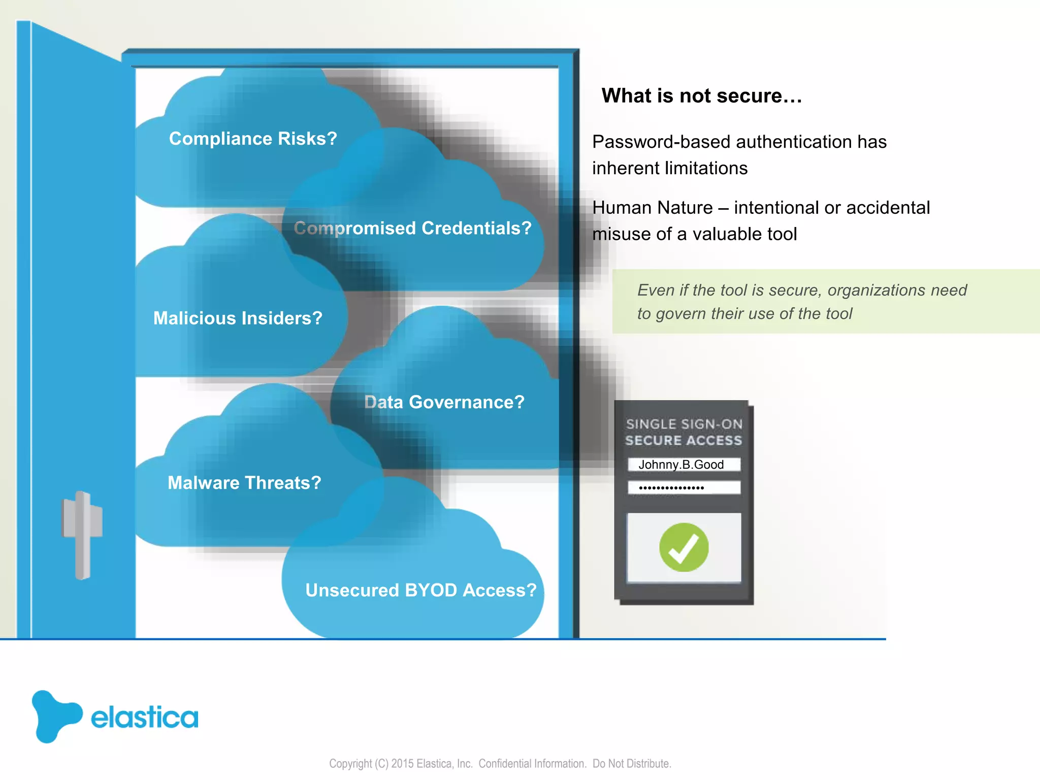 Copyright (C) 2015 Elastica, Inc. Confidential Information. Do Not Distribute.
Johnny.B.Good
•••••••••••••••
What is not secure…
Password-based authentication has
inherent limitations
Human Nature – intentional or accidental
misuse of a valuable tool
Even if the tool is secure, organizations need
to govern their use of the tool
Compliance Risks?
Compromised Credentials?
Malicious Insiders?
Data Governance?
Malware Threats?
Unsecured BYOD Access?
 